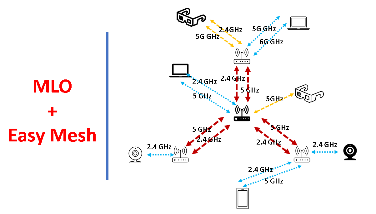 wi-fi_7_mlo___easy_mesh.png